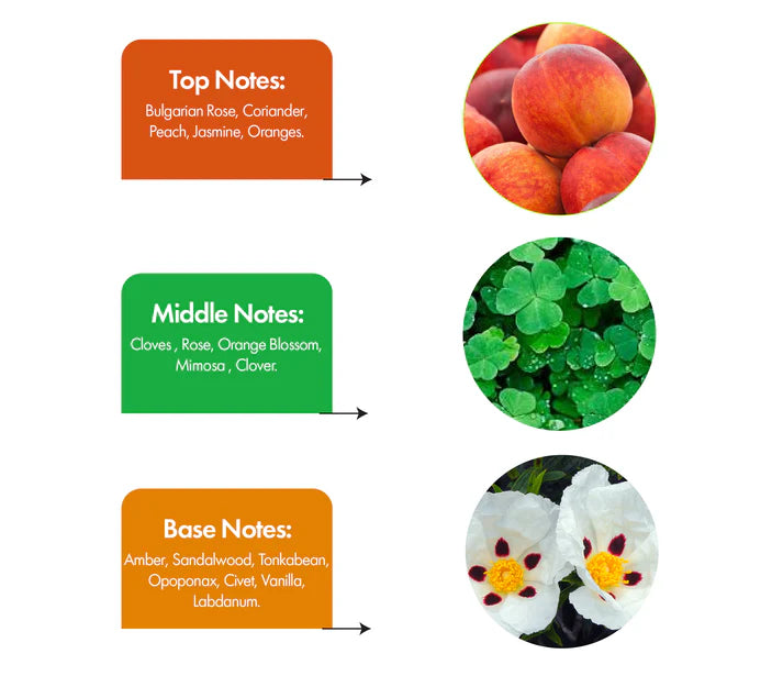 Aqua Crystal Inspired by CK One