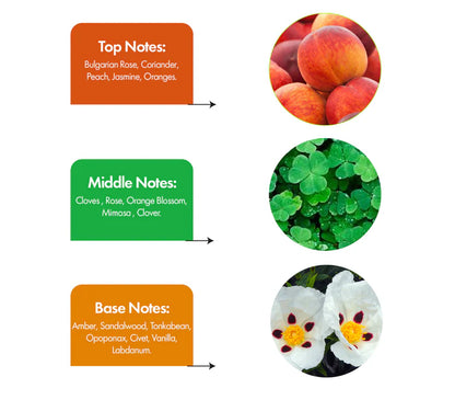 Aqua Crystal Inspired by CK One